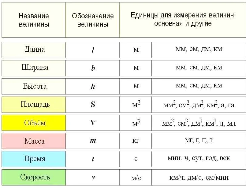 Как правильно пишется: математике или математики? Правила написания ...