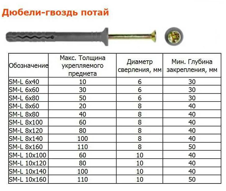 Как выбрать правильную длину гвоздя для надежной фиксации