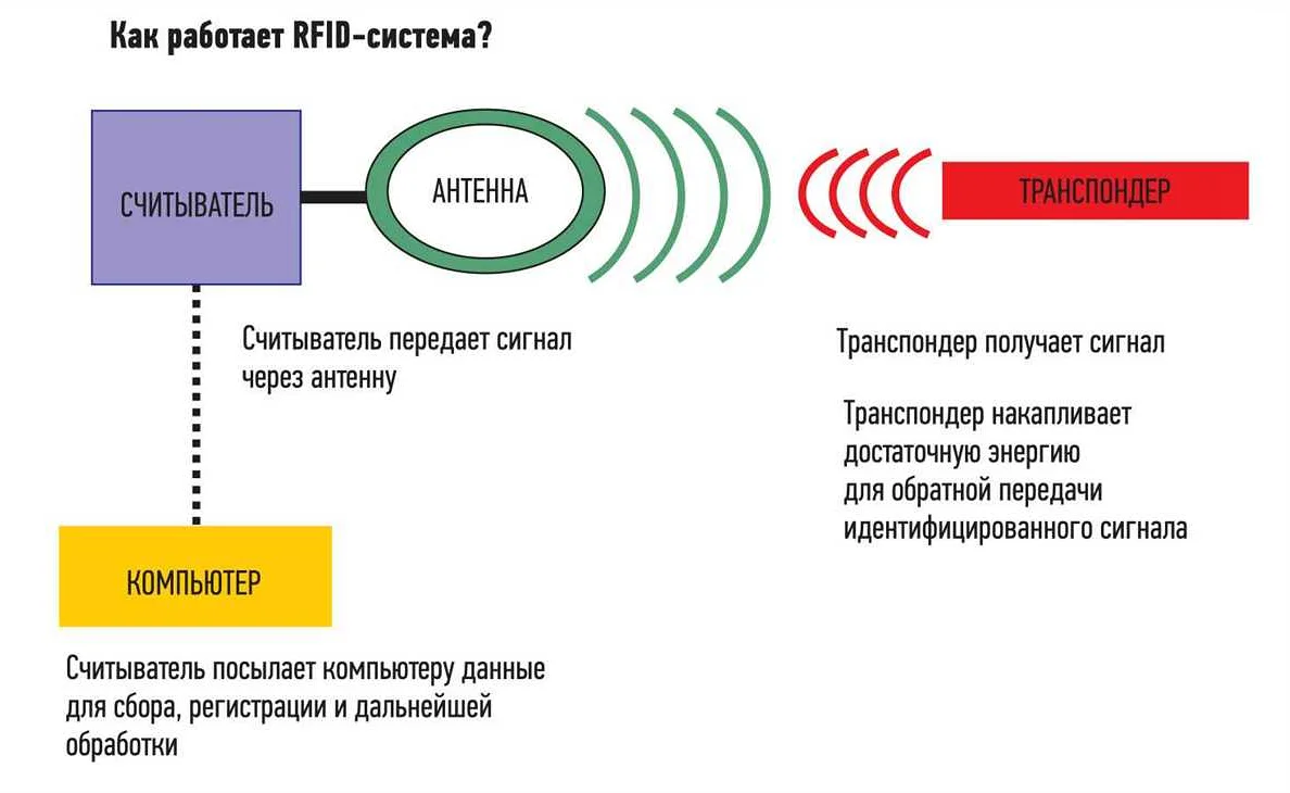 Что нужно для чтения RFID метки на смартфоне?