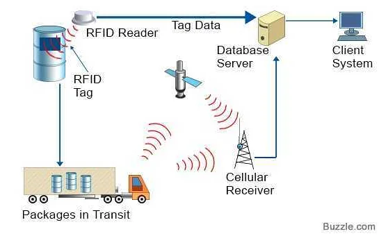 Как считывать RFID метки смартфоном: основные способы и инструкция