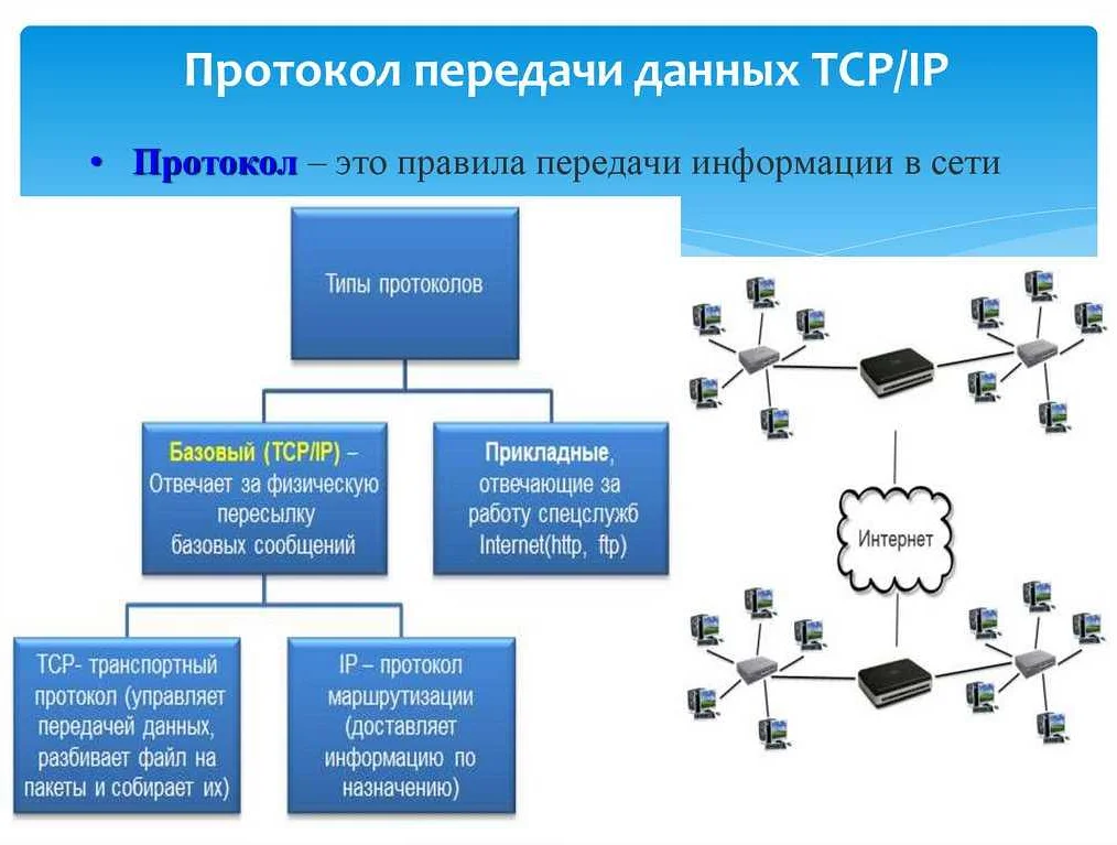 Техническая информация в интернете. Протокол управляет передачей данных. Сетевой и Пакетный протоколы локальных сетей. Протоколы передачи в сетях связи. Схема протоколов интернета.