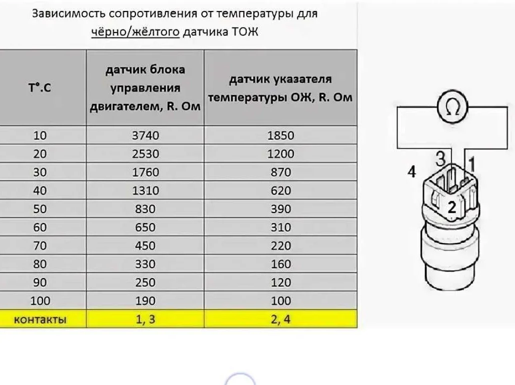 Как проверить качество тормозной жидкости мультиметром: пошаговая ...