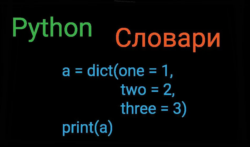 Как проверить пустой словарь в Python: простой способ