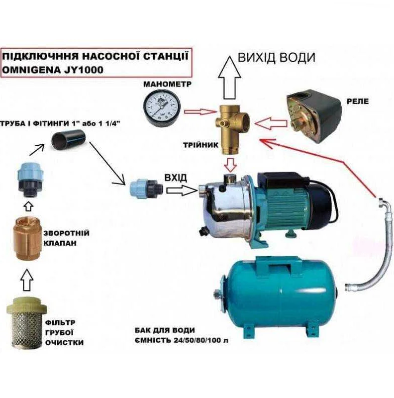 Принцип работы насосной станции: все, что нужно знать