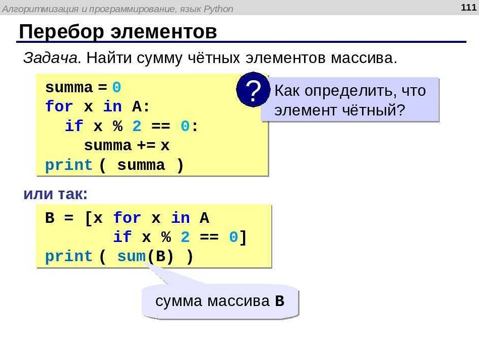 Получение списка цифр из числа с помощью метода split()