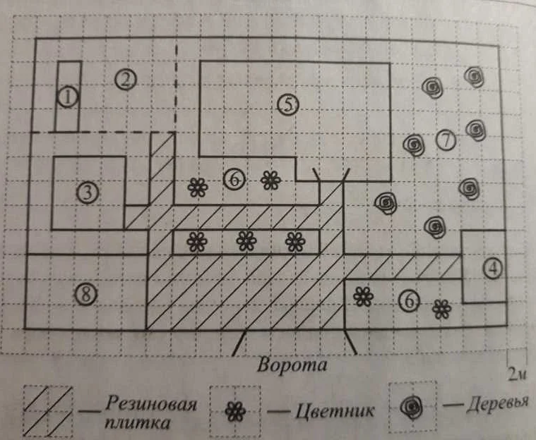 Рекомендации для решения
