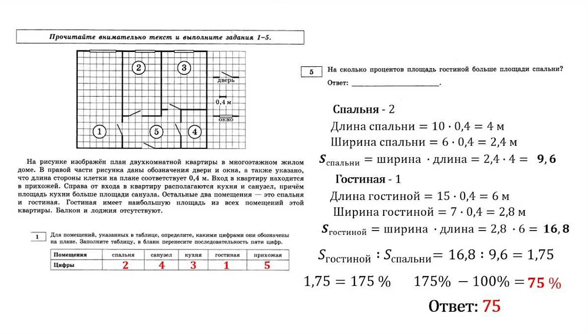 Ошибки, которые нужно избегать