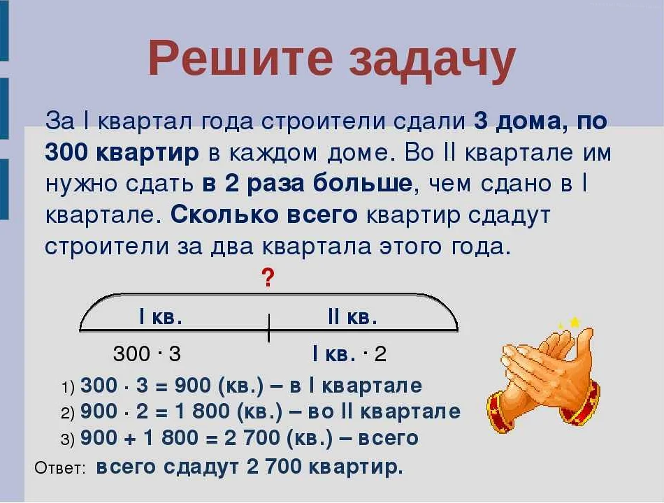 Как решать математические задачи в С: эффективные способы и примеры кода