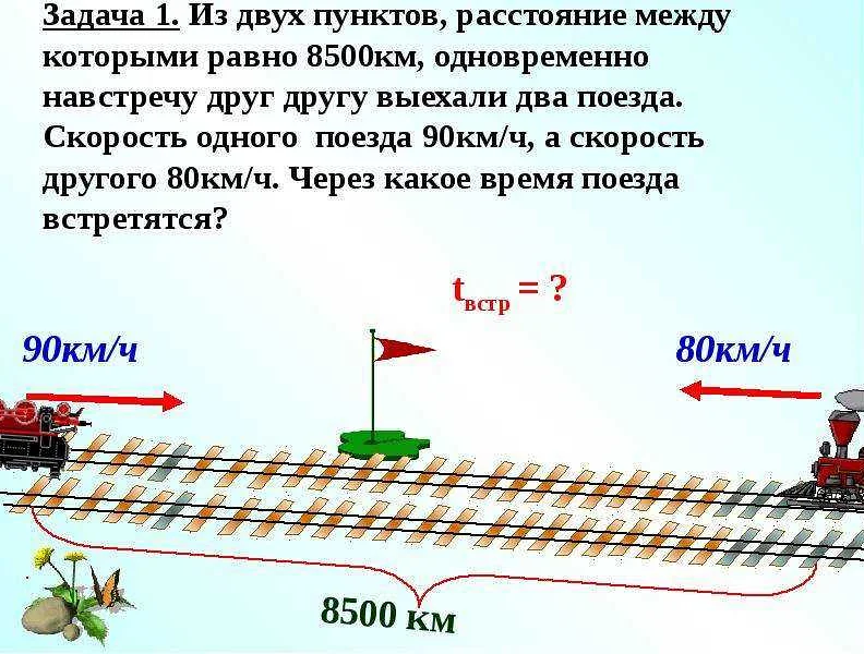 Использование формулы расстояния, скорости и времени