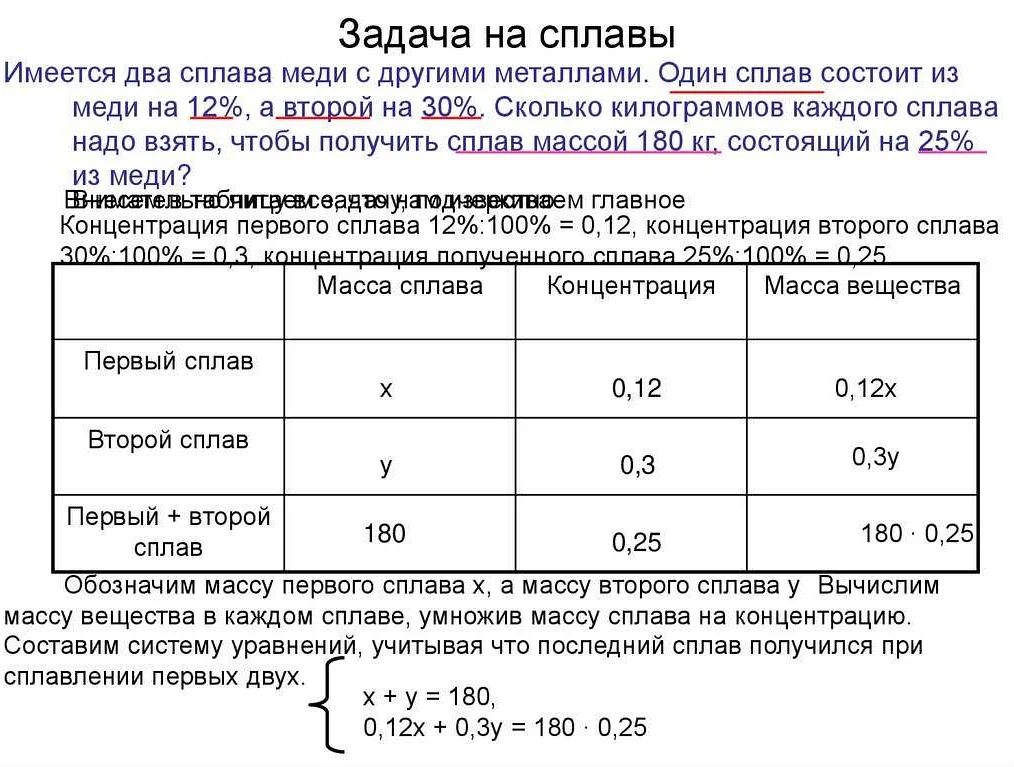 Как решать задачи по математике на растворы: основные принципы и примеры
