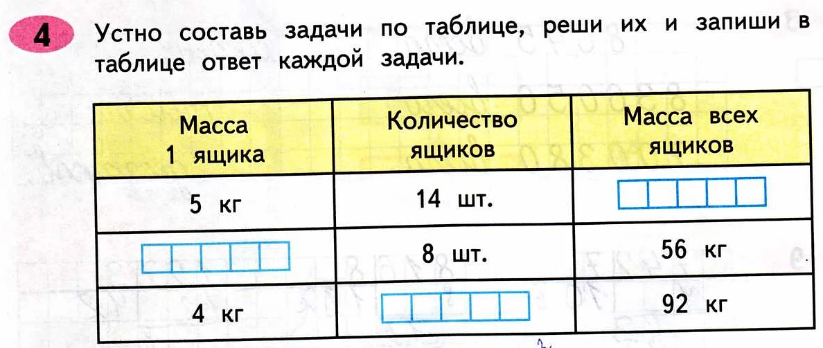 Задания с таблицей 4 класс Shtampik.com