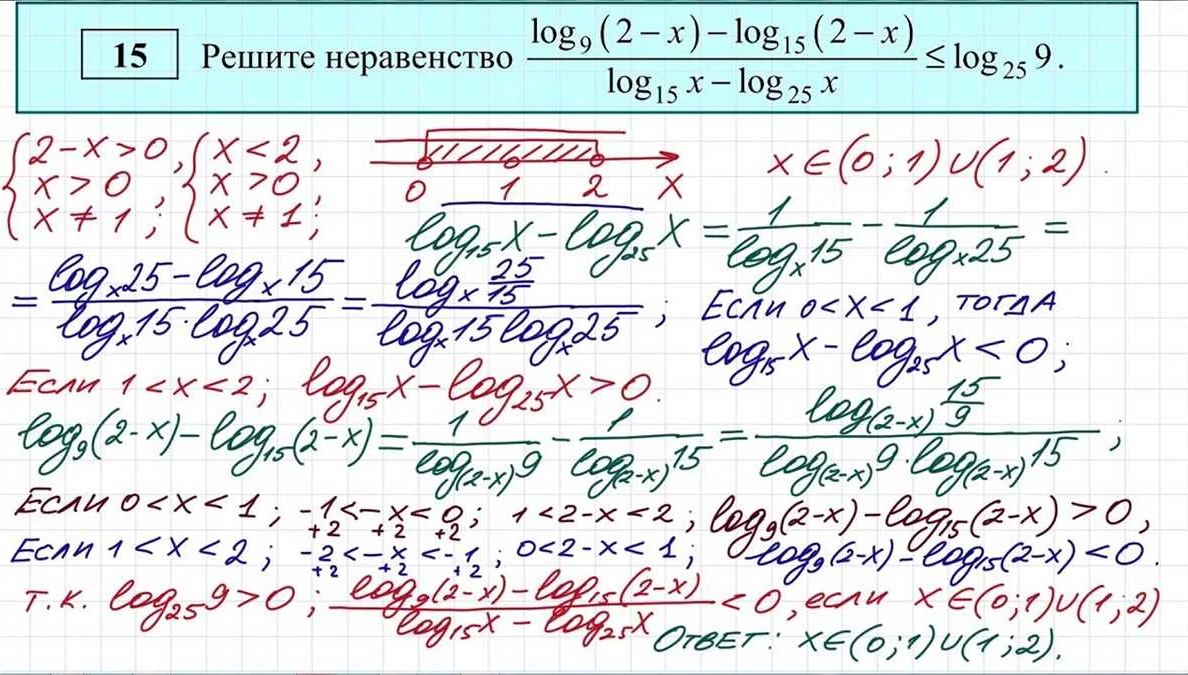 Как решать задание 15 ЕГЭ по математике профильного уровня: полезные ...