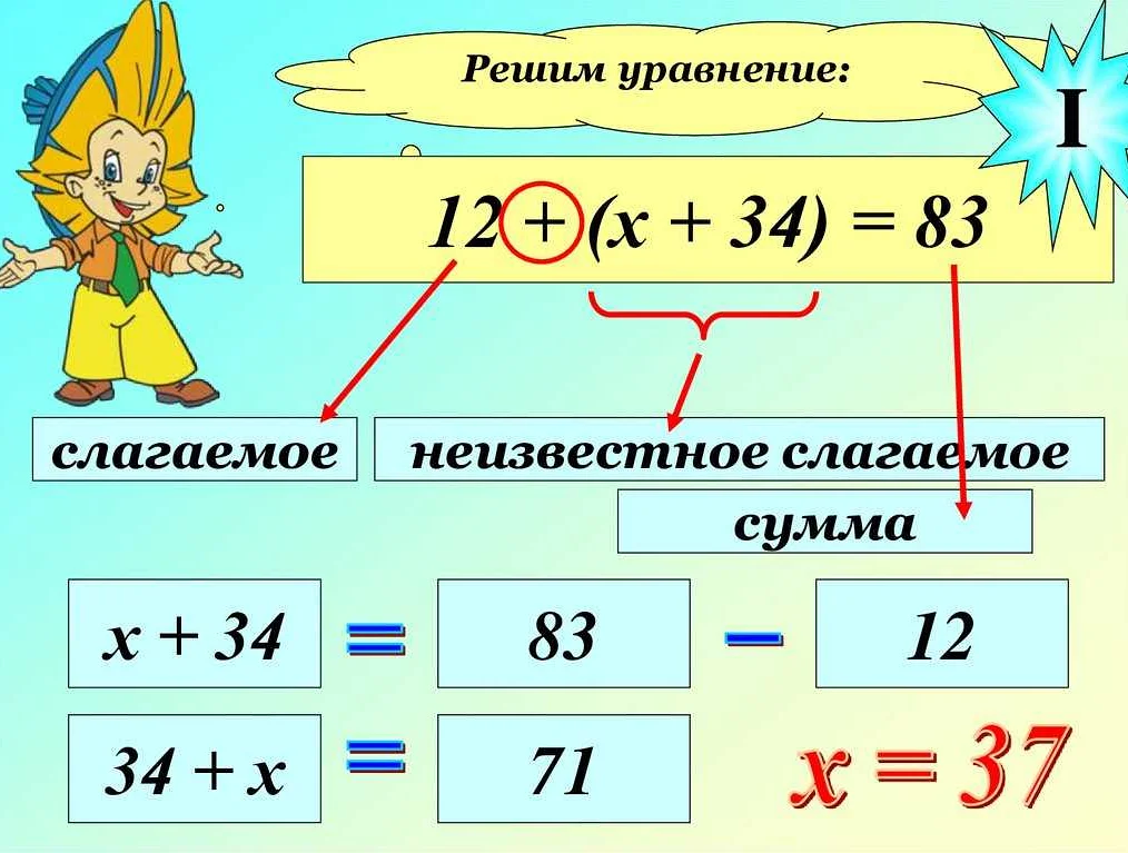 Как решить уравнения 5 класса по математике: эффективные способы и примеры