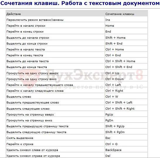 Как остановить считывание нажатий клавиш?