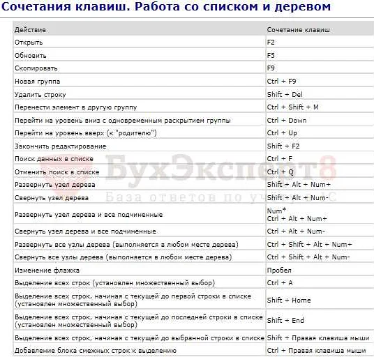 Как использовать функцию getch()?