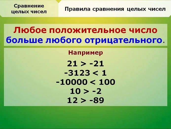 Метод 5: Использование библиотеки math.h