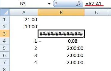 Как сделать число отрицательным в C