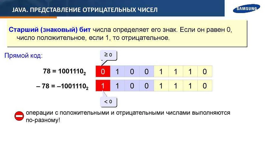 Как превратить отрицательное число в положительное в java