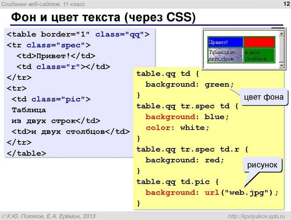  Использование плагина для jQuery 