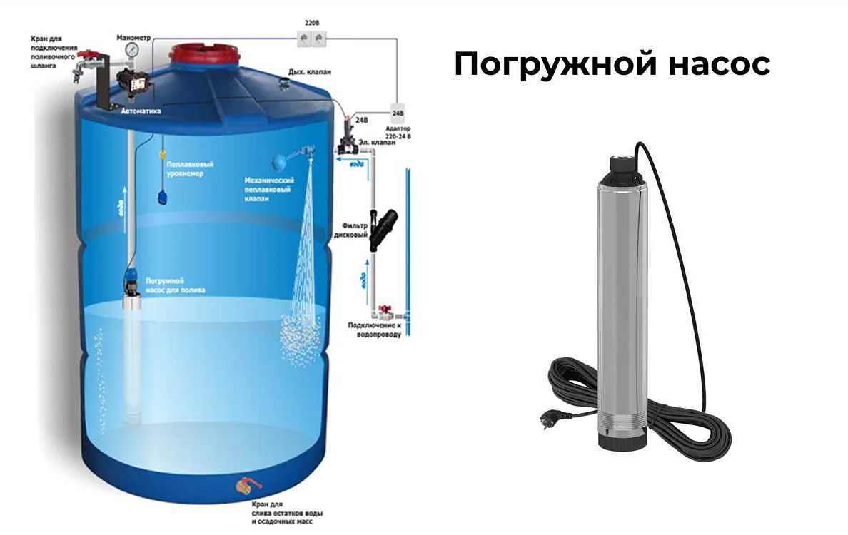 Как сделать полив из емкости насосом: подробная инструкция