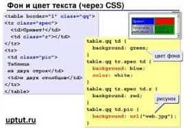 Как сделать прозрачный фон у блока?