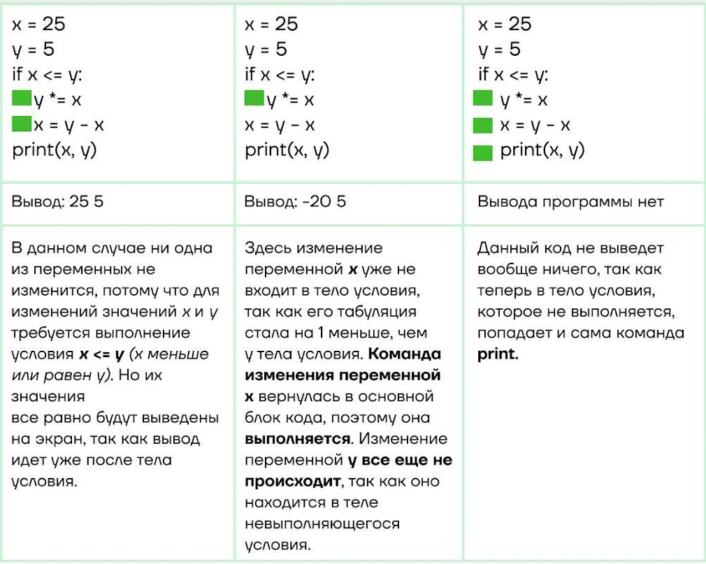 Как избежать проблем с табуляцией в Python?