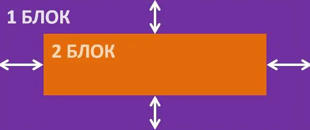 Как центрировать текст в кнопке при помощи CSS?