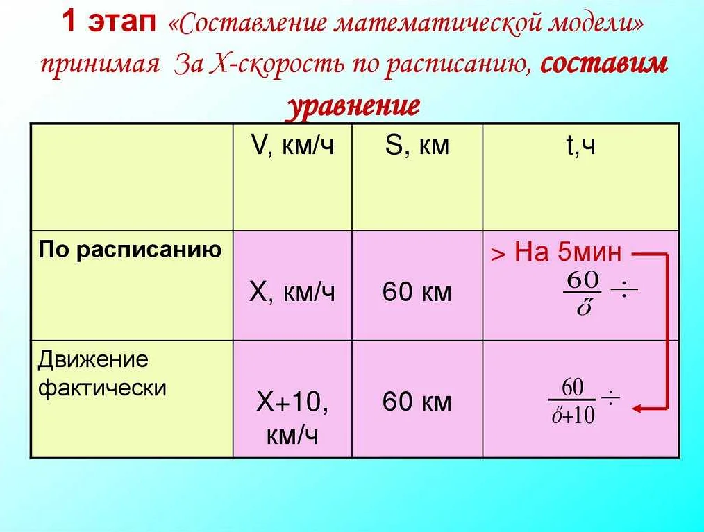 Построение математической модели