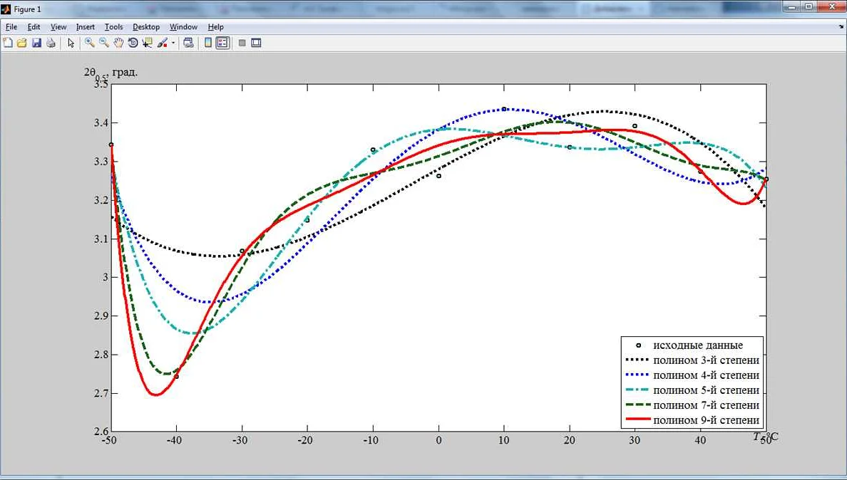 Сохранение графика в PNG формате