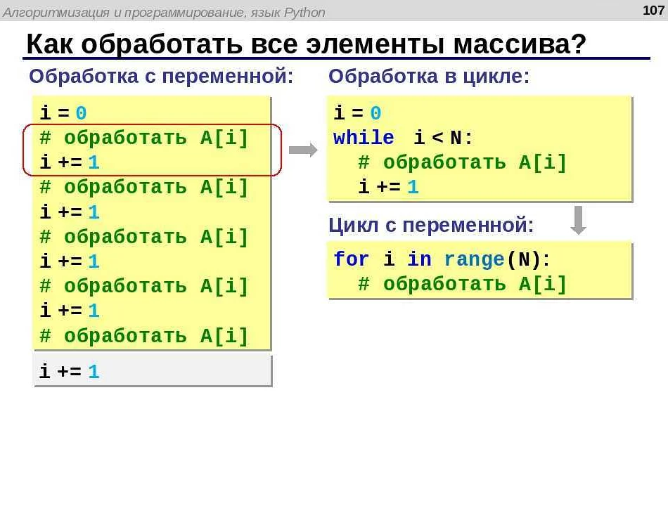 Задачи на строки в питоне. Что такое массив в программировании. Цикл for в питоне. Массив в питоне. Цикл while в питоне.