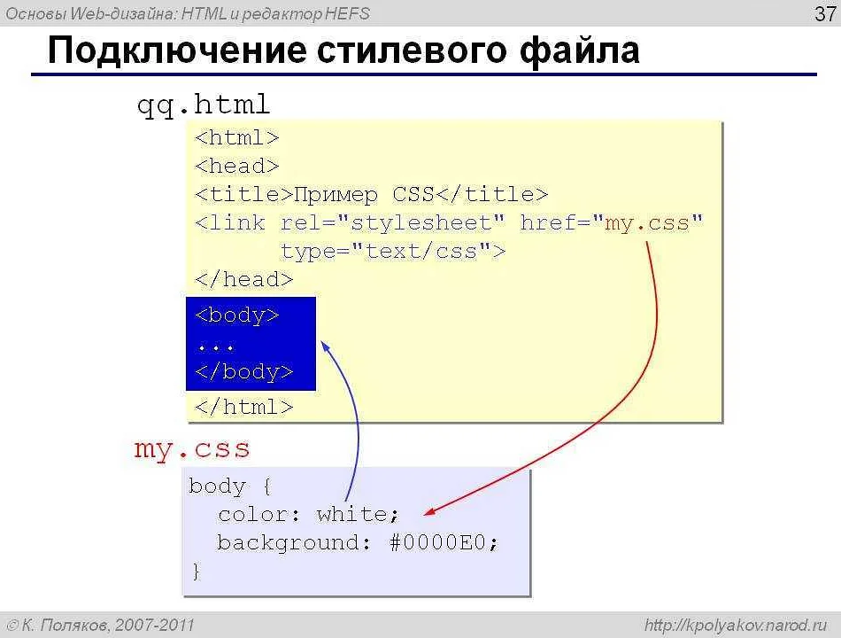 Зачем нужен стилевой файл?