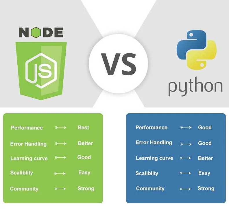 Как передать данные между Node.js и Python