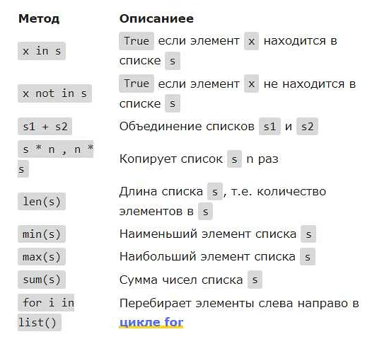 Удаление всех элементов из списка