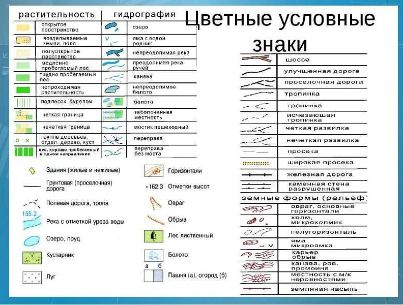 Понимание работы map