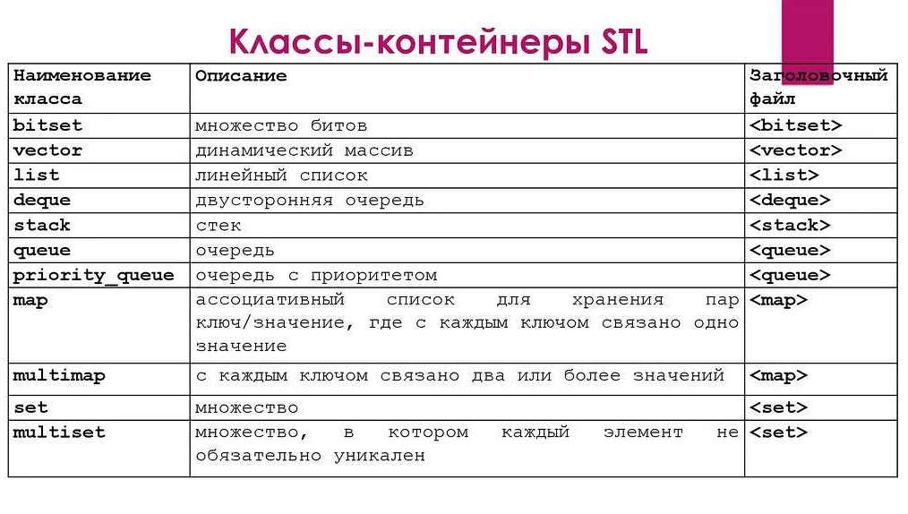 Удаление элементов со специфическим ключом