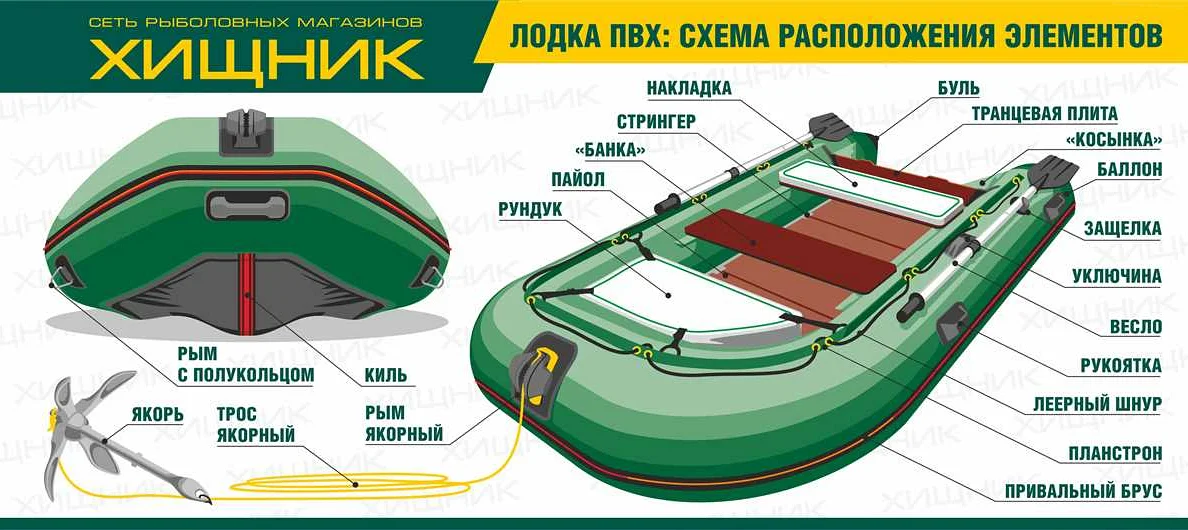 Как выбрать резиновую лодку под мотор: советы и рекомендации