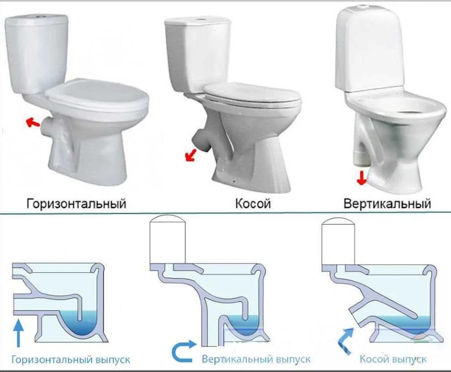 Как выбрать унитаз с косым выпуском: советы и рекомендации