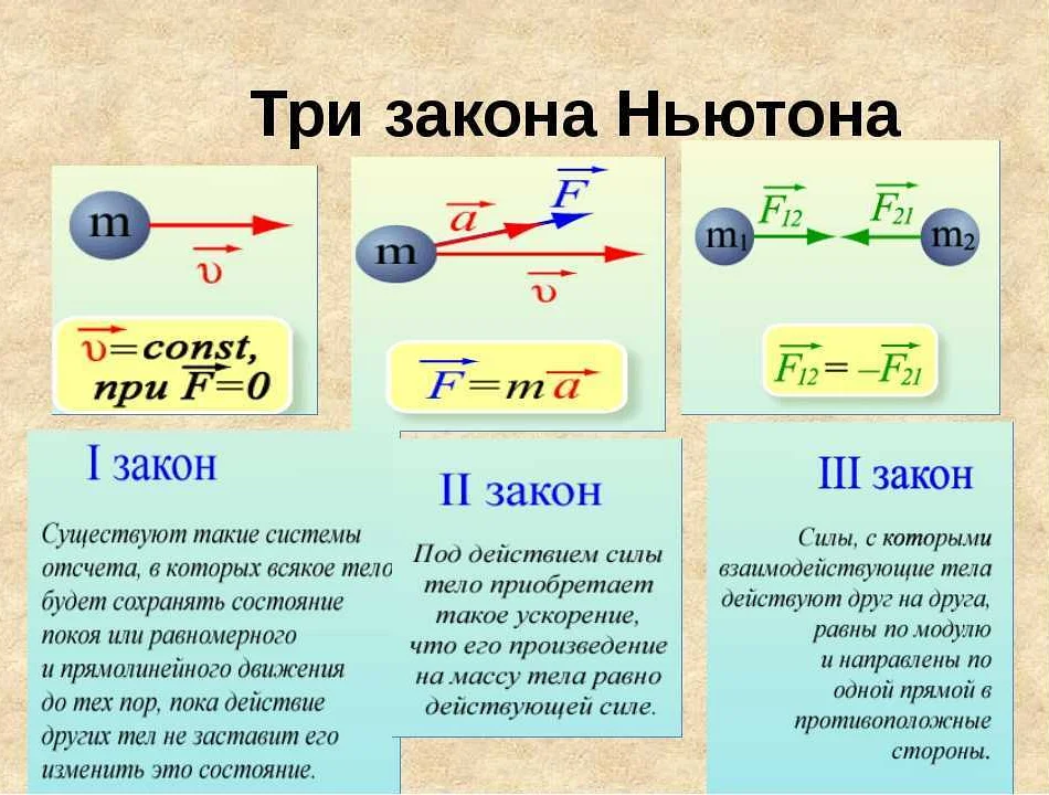 Как записать 3 закон Ньютона в математической форме?