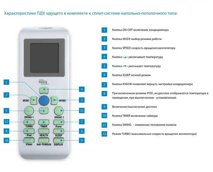 Как выключить кондиционер с пульта: простой и быстрый способ
