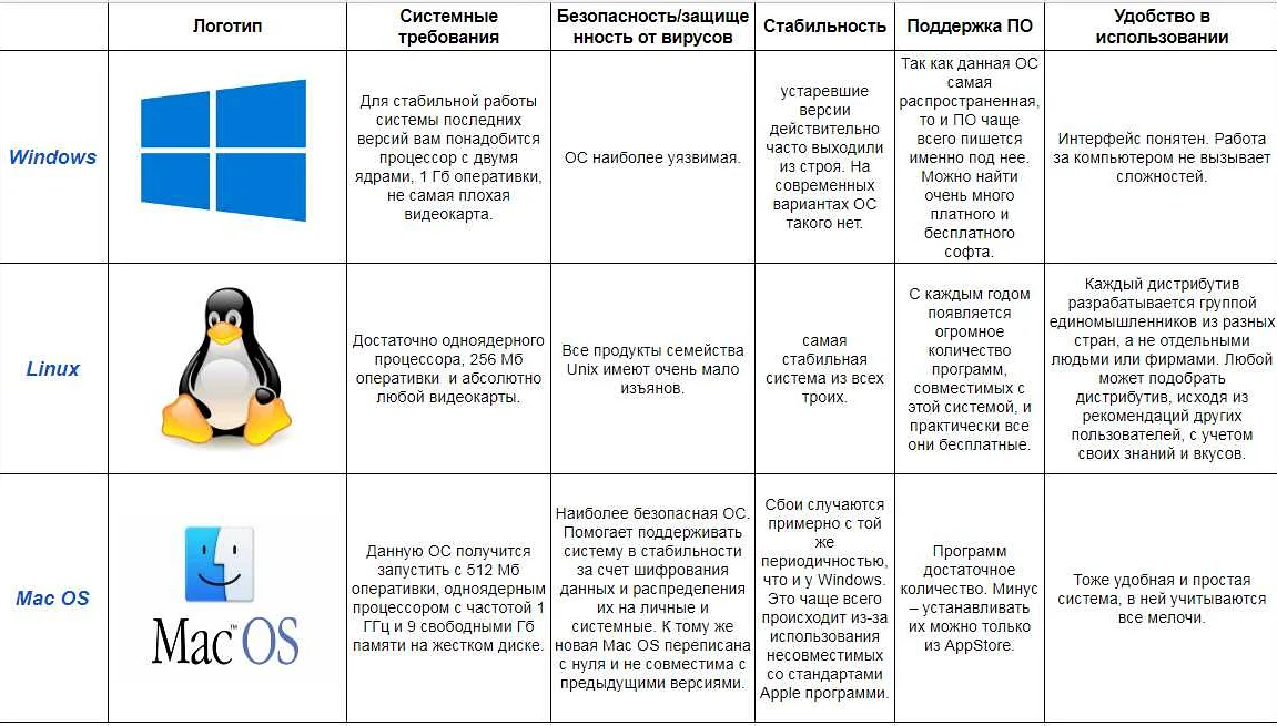 Переключение на пользователя