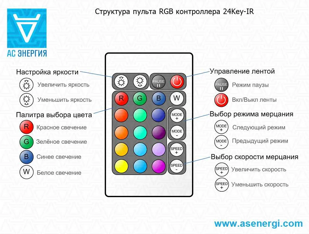 Вещи, которые нужно подготовить