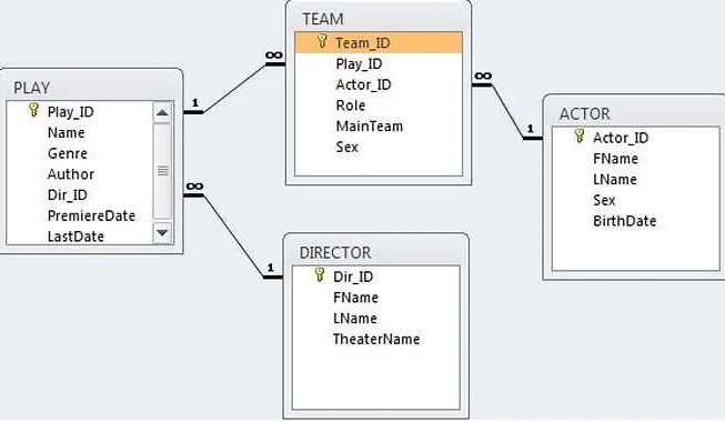 Как вывести таблицу в SQL: легкий и понятный гайд для начинающих