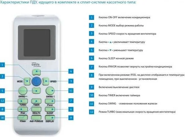 Использование удаленного управления