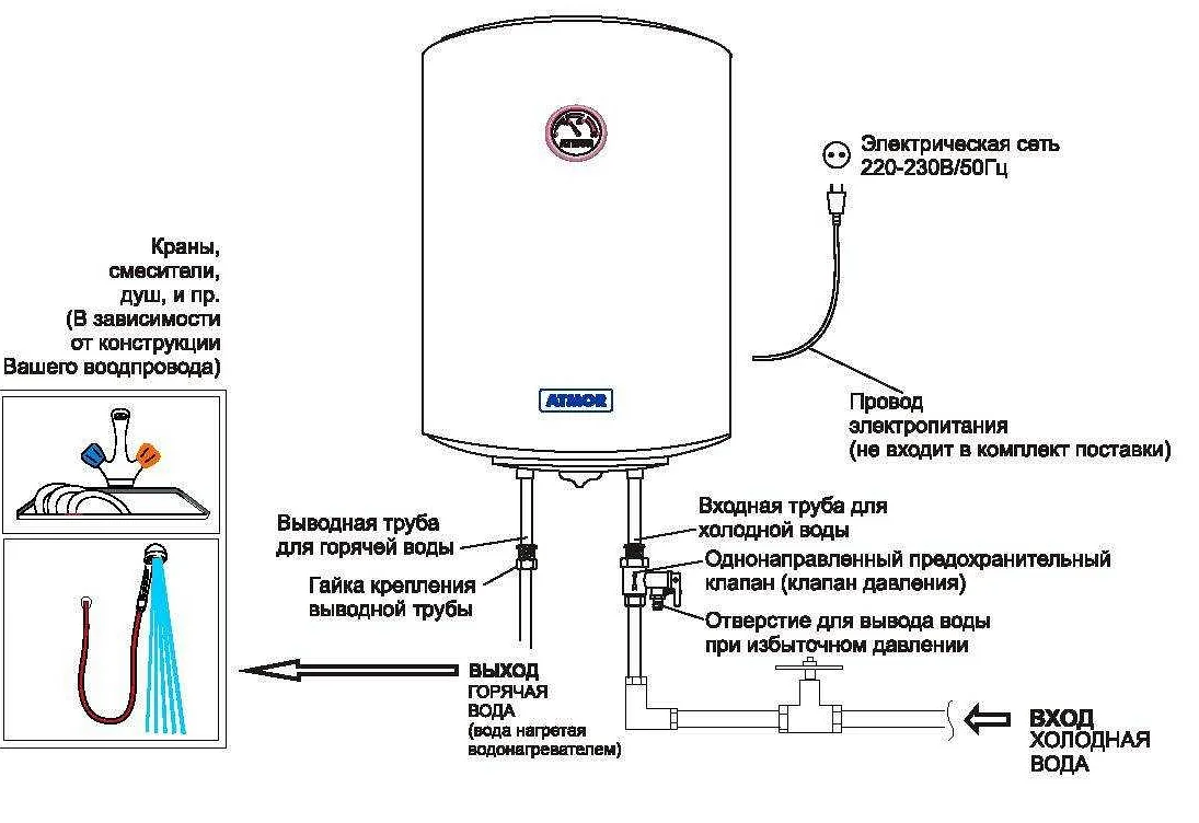 как правильно включить духовку ariston