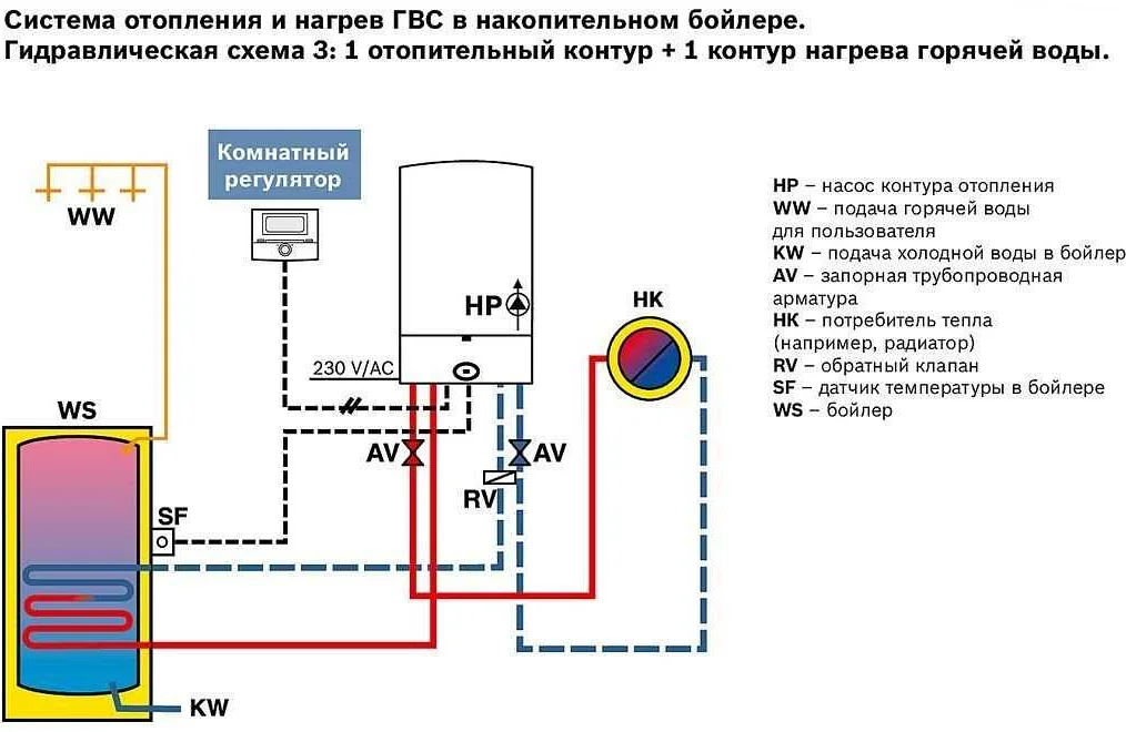 Подключение водонагревателя к двухконтурному газовому котлу Как правильно включить газовый котел Seltik: пошаговая инструкция для начинающих