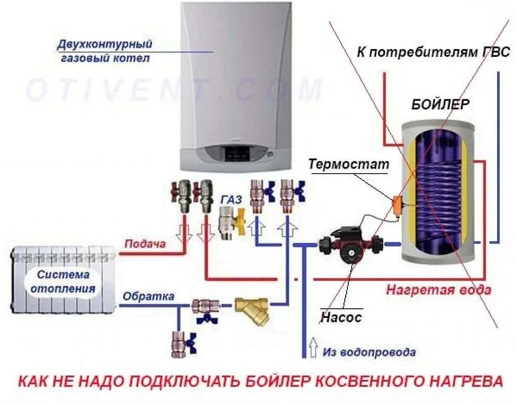 Подключение электробойлера к газовому котлу Как правильно включить газовый котел Seltik: пошаговая инструкция для начинающих