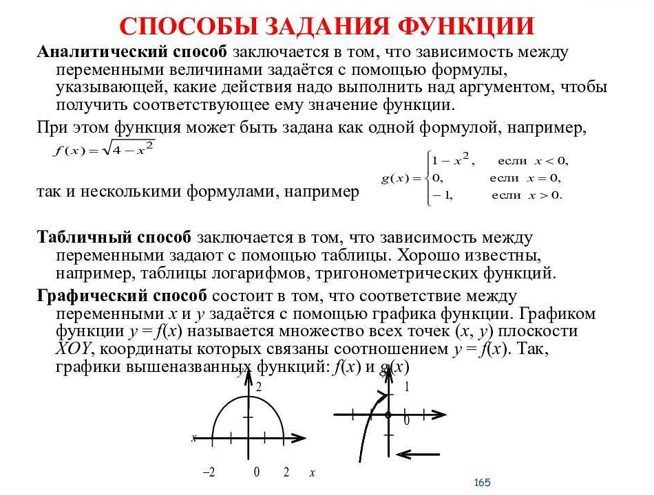Как задать функцию в математике: шаг за шагом