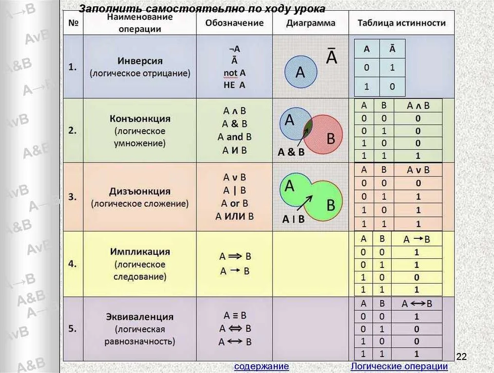 как записать логическую функцию