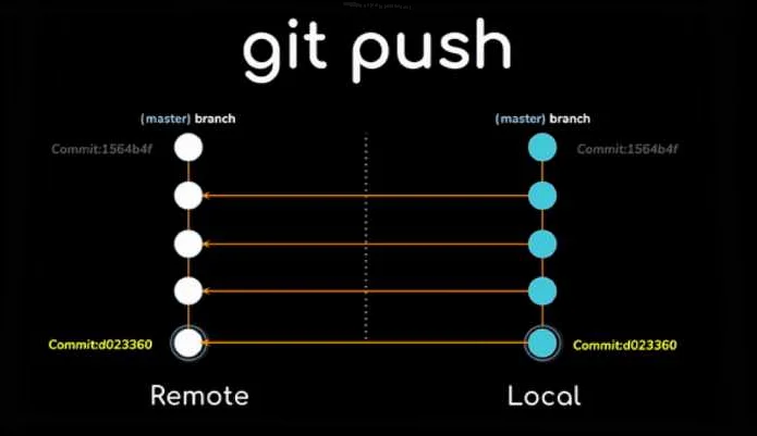 Как отменить последний коммит