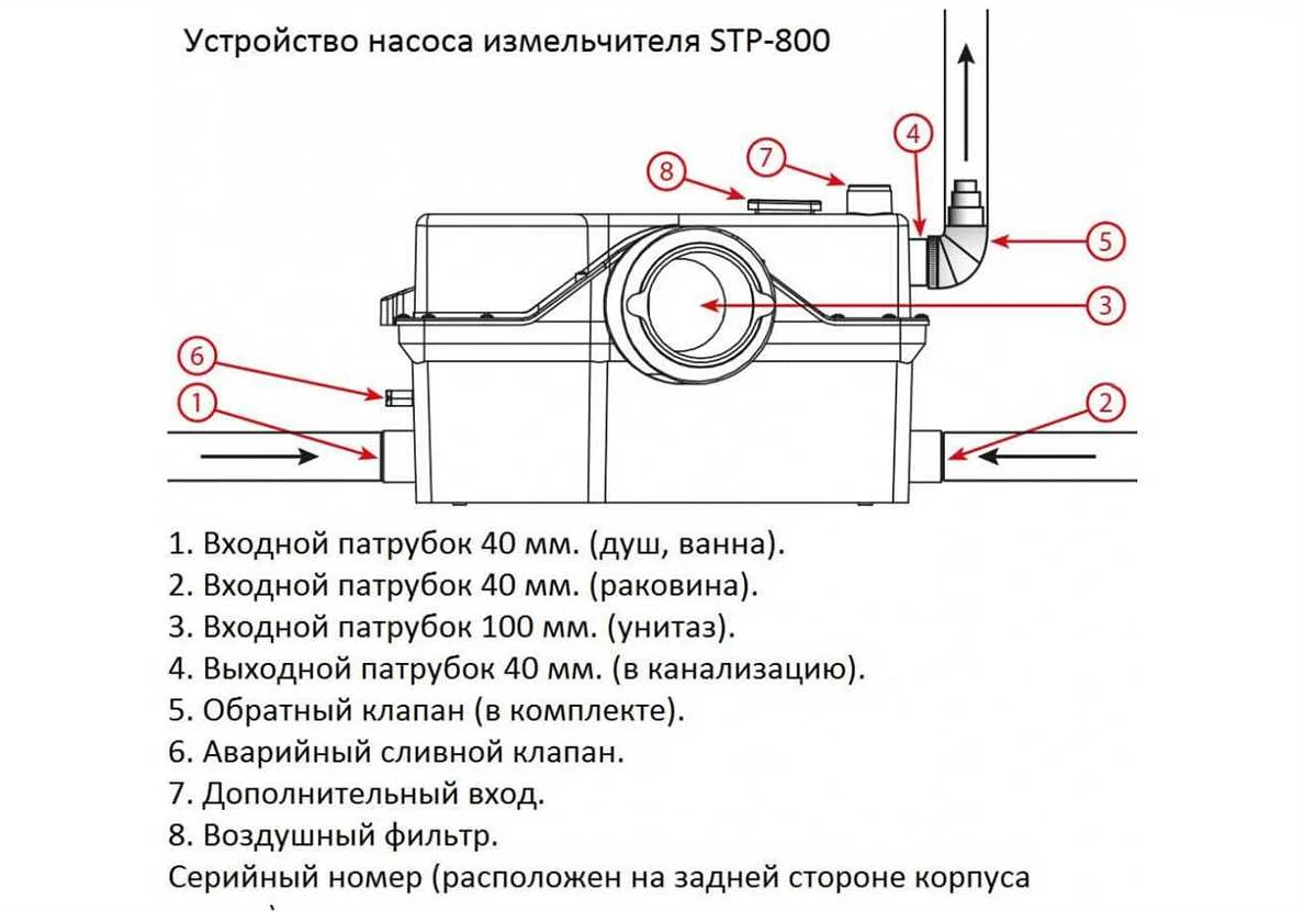 Как правильно запустить насос для фекалий: пошаговая инструкция
